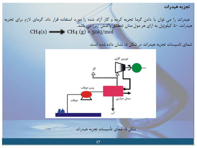 هیدرات گازی در صنعت نفت و گاز