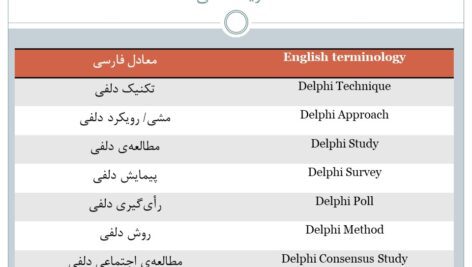 تکنیک تصمیم گیری دلفی